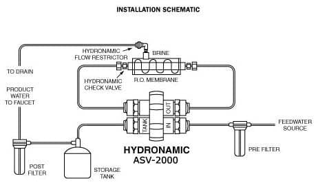 Hydronamic ASV-2000B Automatic Shut-off Valve Black 4 Way 1/4 QC Hydronamic ASO Valves Hydronamic 