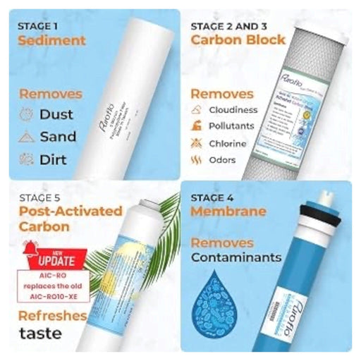 ERO 5 5-Stage Reverse Osmosis Water Filter, Under Sink RO Water Filtration System Kit - (ERO-5) Puroflo RO Filter Kit PureGen 