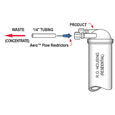 Flow Restrictor Blue Capillary Tube Inserts For 1/4" Tubing 575 ml/min Capillary Flow Restrictors Capillary 