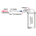 Flow Restrictor Blue Capillary Tube Inserts For 1/4" Tubing 575 ml/min Capillary Flow Restrictors Capillary 