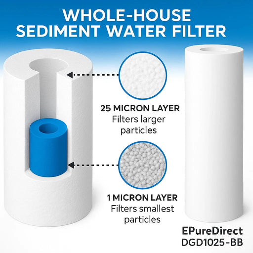 10" x4.5" Big Blue Whole House Water Filter Housing System w/ Sediment Filter Big Blue House Filtration Pure Direct USA 